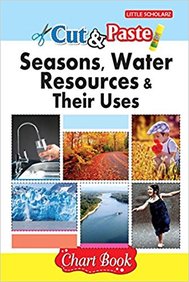 Water Resources Chart
