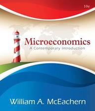 Microeconomics