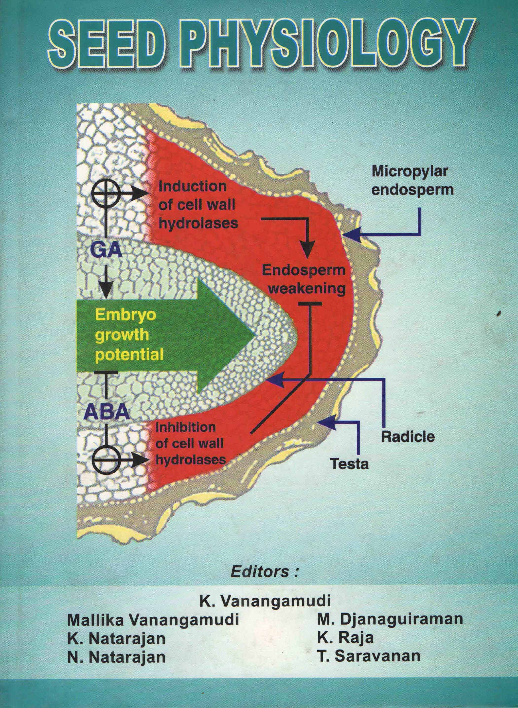 Seed Physiology