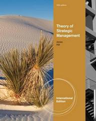 Theory of Strategic Management