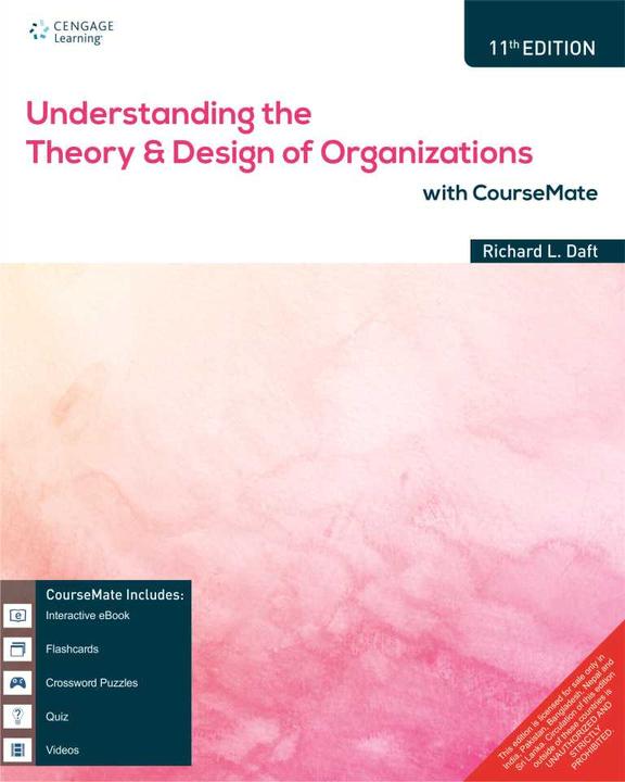 Understanding The Theory & Design Of Organizations