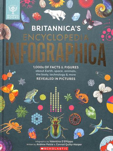 Britannicaâ€™S Encyclopaedia Infographica