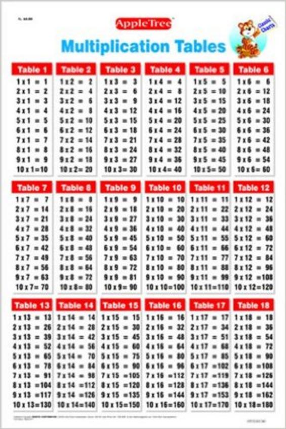 Buy Multiplication Tables Classic Charts : Apple Tree book : Na ...