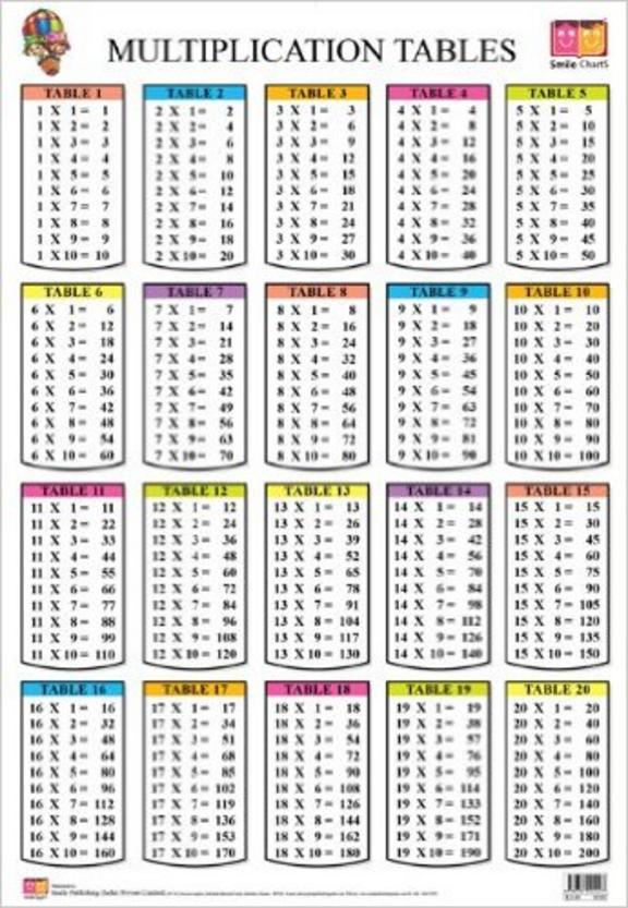 Buy Multiplication Tables Smile Chart book : Na , 9381925445 ...